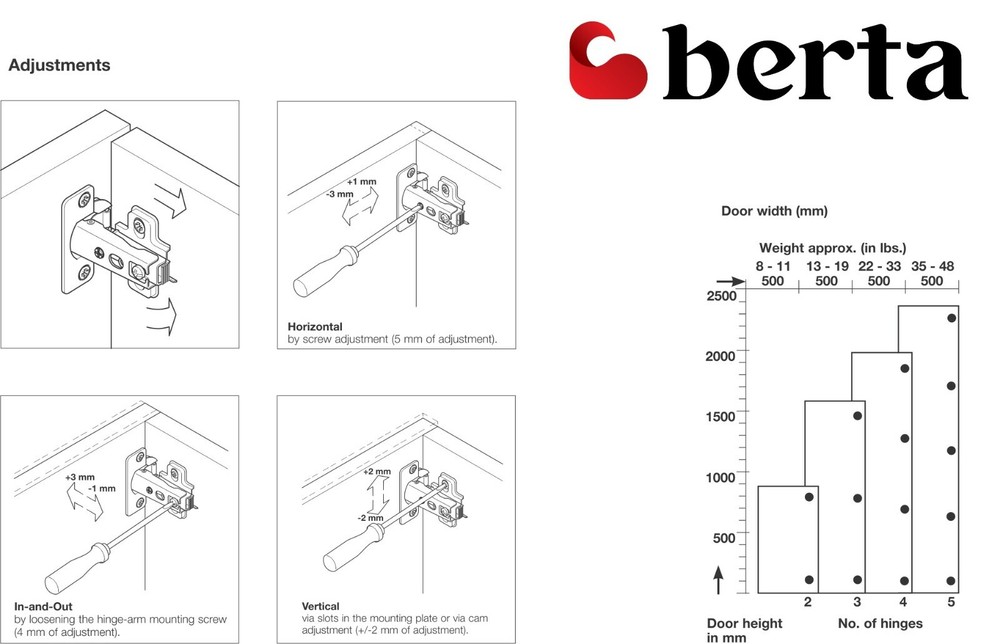 Berta Full Overlay Soft Closing Frameless Cabinet Door Hinges (50 Pack)