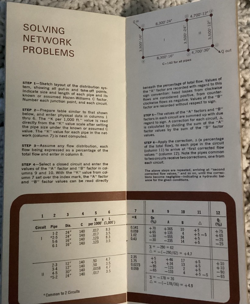 Cast Iron Pipe Calculator Kit With Ruler