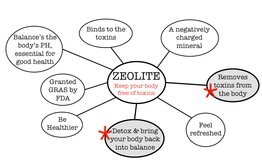 Pure Nano Zeolite Drops LIQUID 10x - 100X MORE POTENT than Sprays Pills Exp(2026