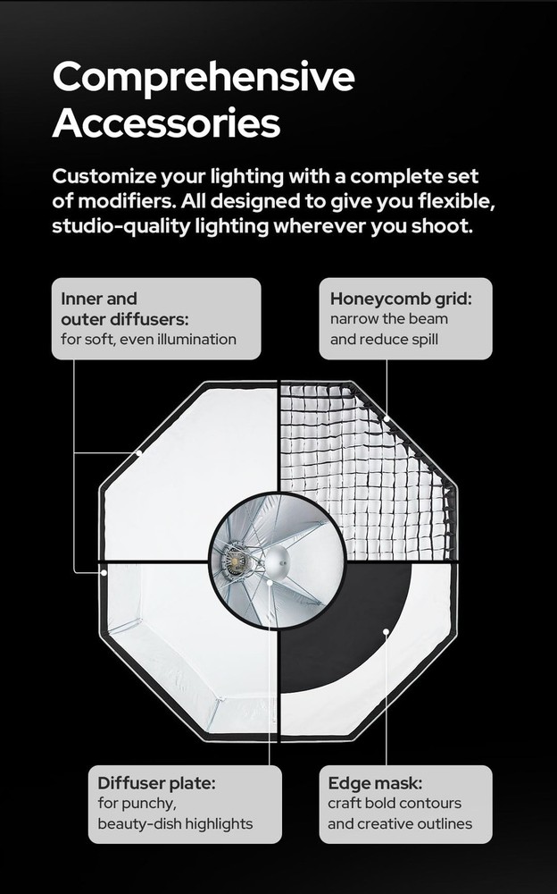 Softbox UL-30x45 11.8"x17.7" Rectangular Softbox, Quick-Release Umbrella Desi...