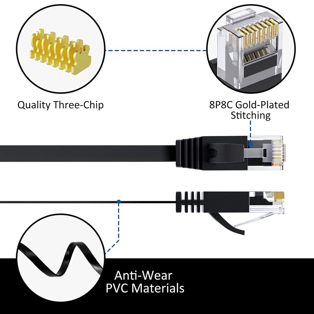6 Flat Ethernet Cable 2 Ft/5 Pack, High Speed Slim Short Patch Cables Internet C