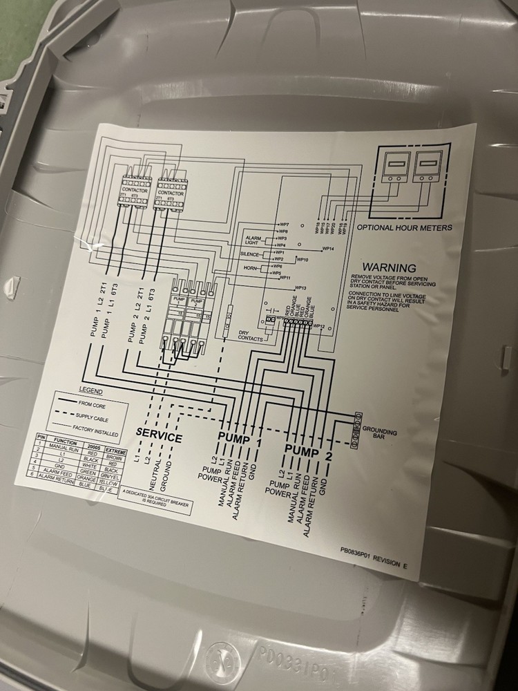 E/One Sentry Alarm Panel — Protect Plus Package for Duplex Grinder Pump Stations