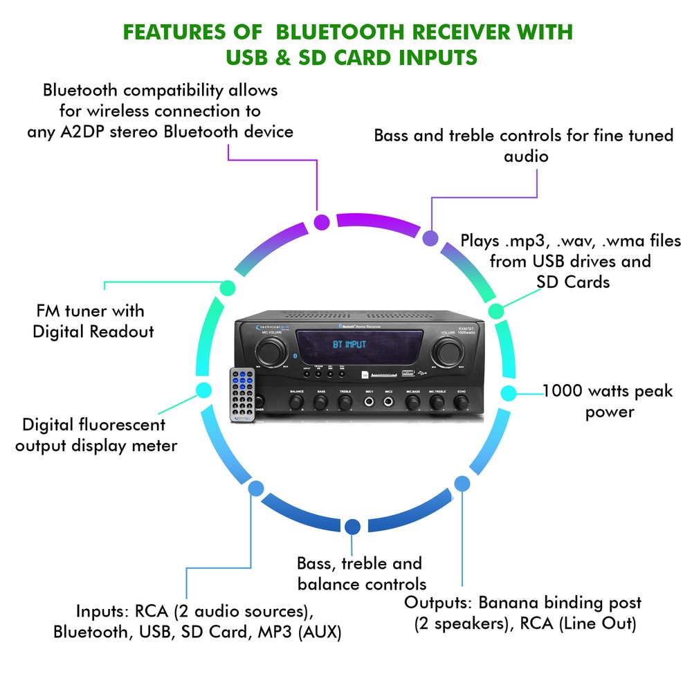 Professional Bluetooth Receiver with USB & SD Card Inputs, 1000 Watts Peak Power