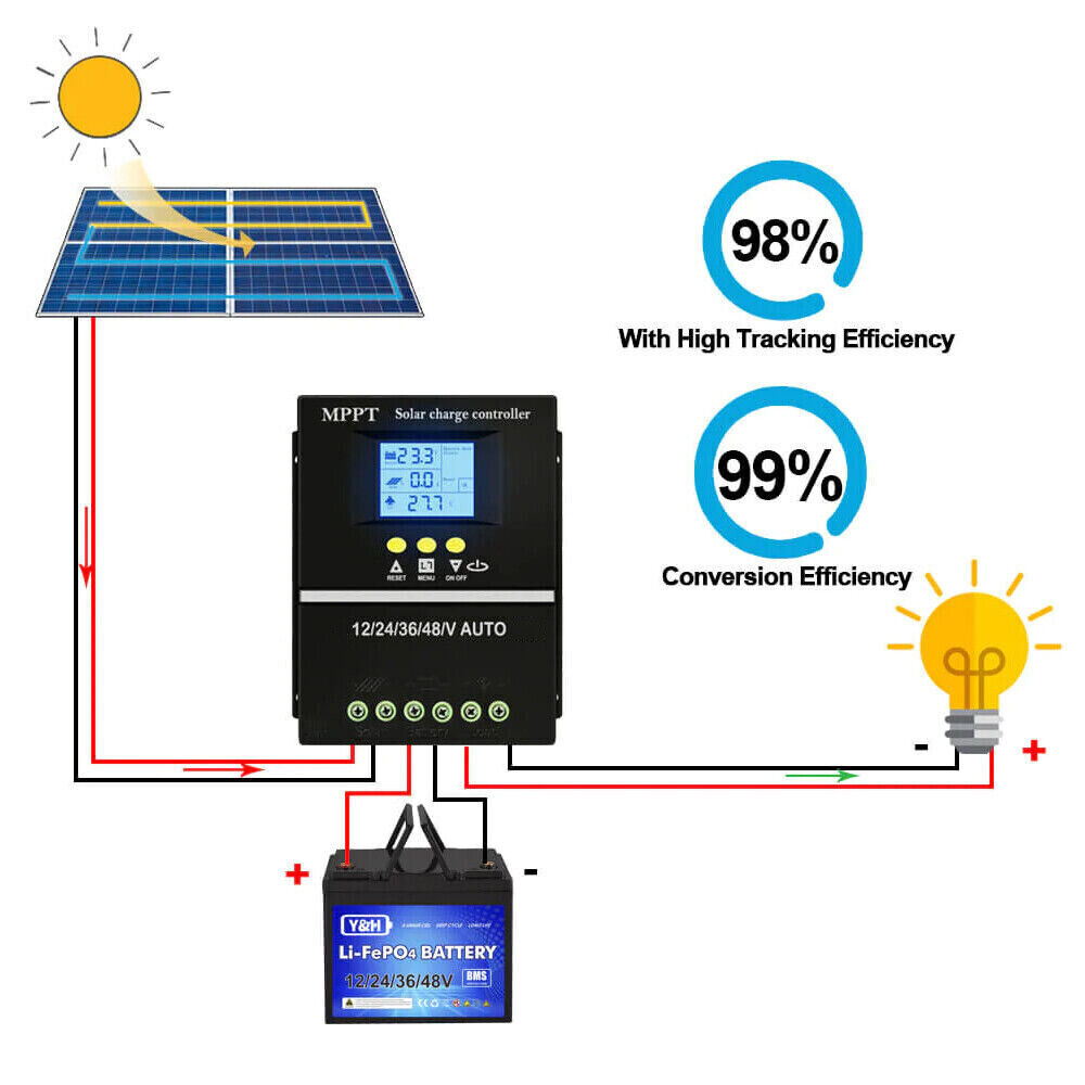 MPPT 12V/24V/36V/48V Solar ChargeController Tools 100A LCD Dual USB