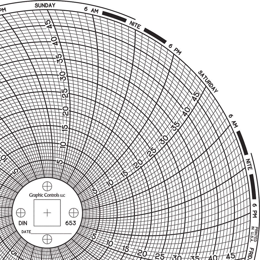 GRAPHIC CONTROLS Chart 653 Circular Paper Chart, 7 day, 60 pkg 30ZY03