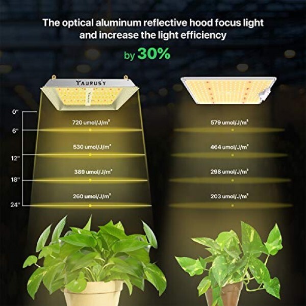 Full Spectrum Quantum Board LED Grow Light 2x2ft Coverage Green House Grow Light