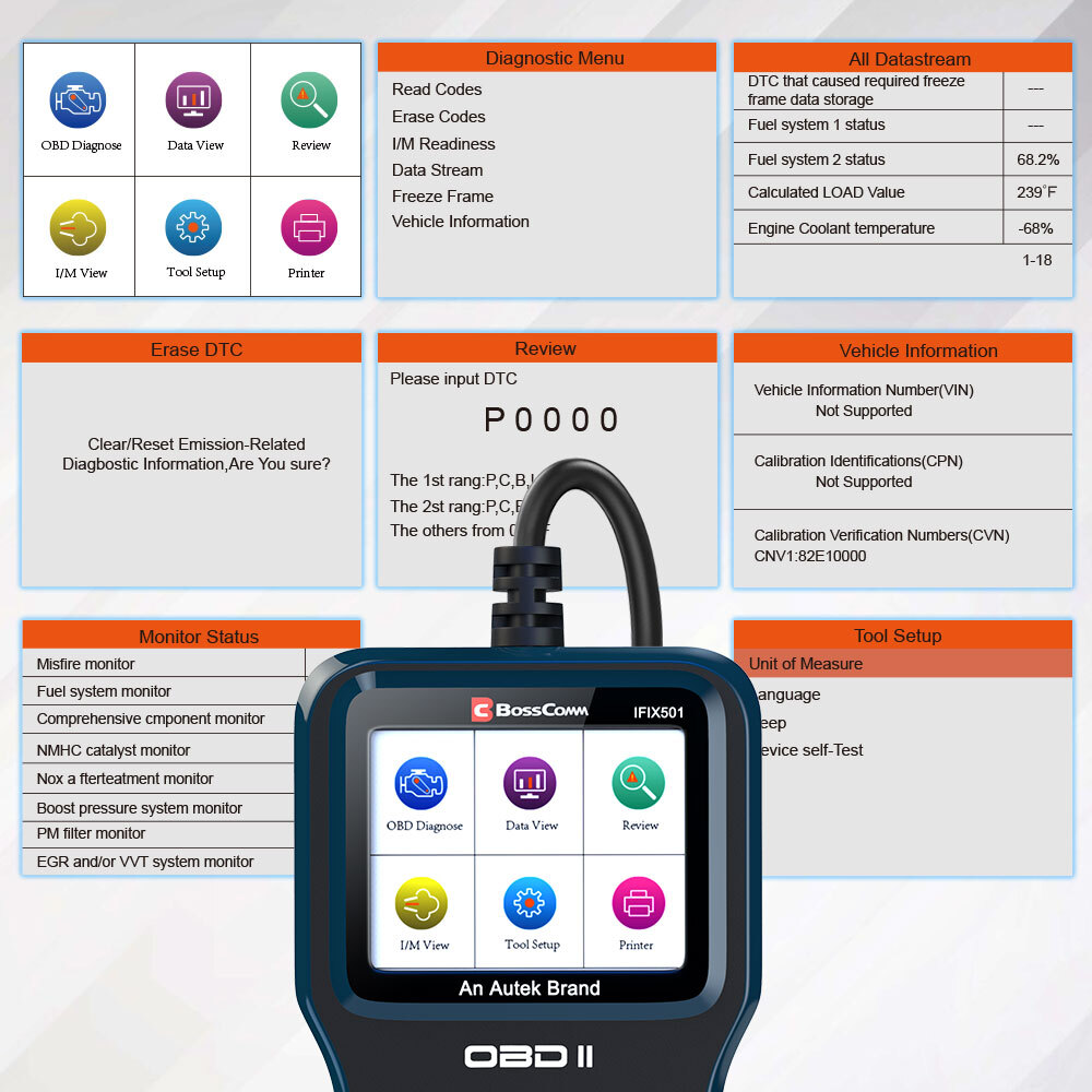 Bosscomm IFIX501 EOBD OBD2 Scanner Code Reader Check Engine Fault Diagnostic