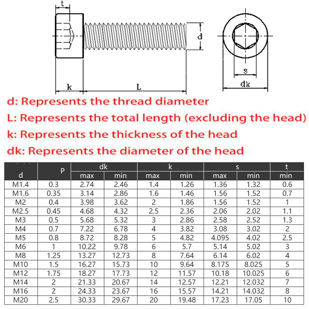 M3 M4 M5 M6 M8 Stainless Steel Allen Bolt Socket Cap Screws Hex Head DIN 912