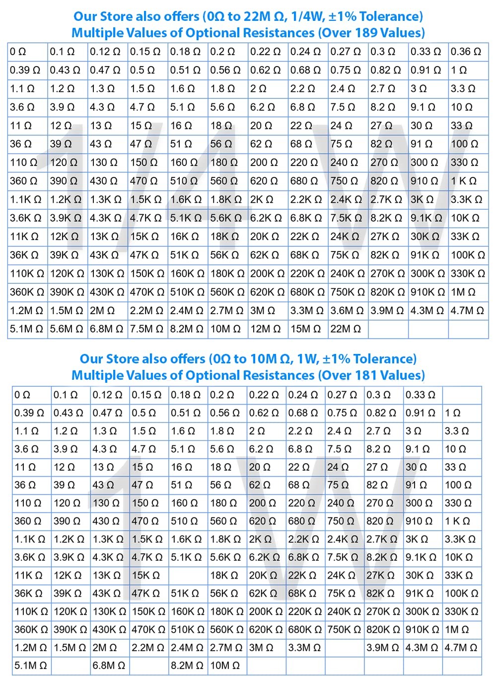 100pcs 1M ohm Resistor 1/2w (0.5Watt) ±1% Tolerance Metal Film Fixed Resistor,