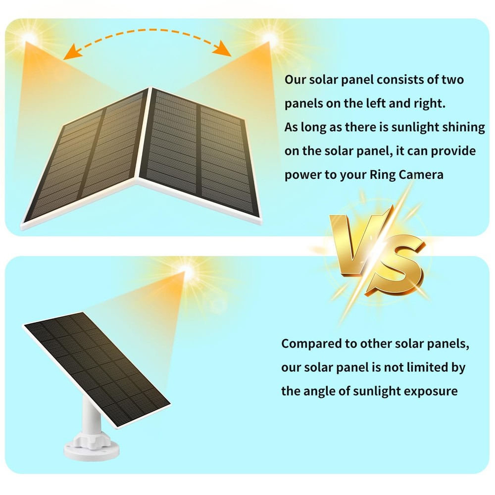 Solar Panel for Security Camera compatible with Ring Spotlight Cam White
