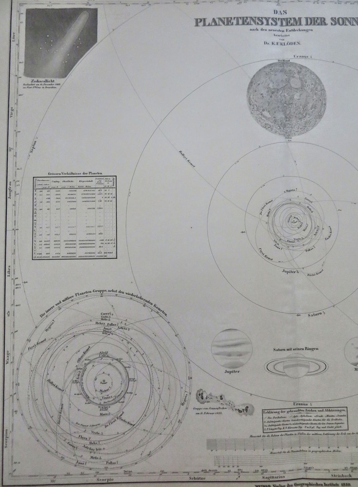 Solar System Comet Planetary Orbits Moon Sunspots 1850 Kloden Celestial Chart