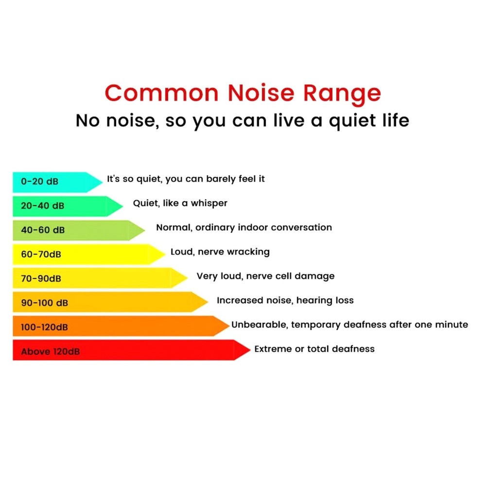 Digital Sound Meter with Data Hold Function 30-130dB Measuring Range A-Weight