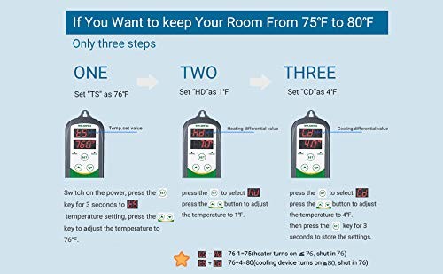 ITC-308 Digital Temperature Controller 2-Stage Outlet Thermostat Heating and ...