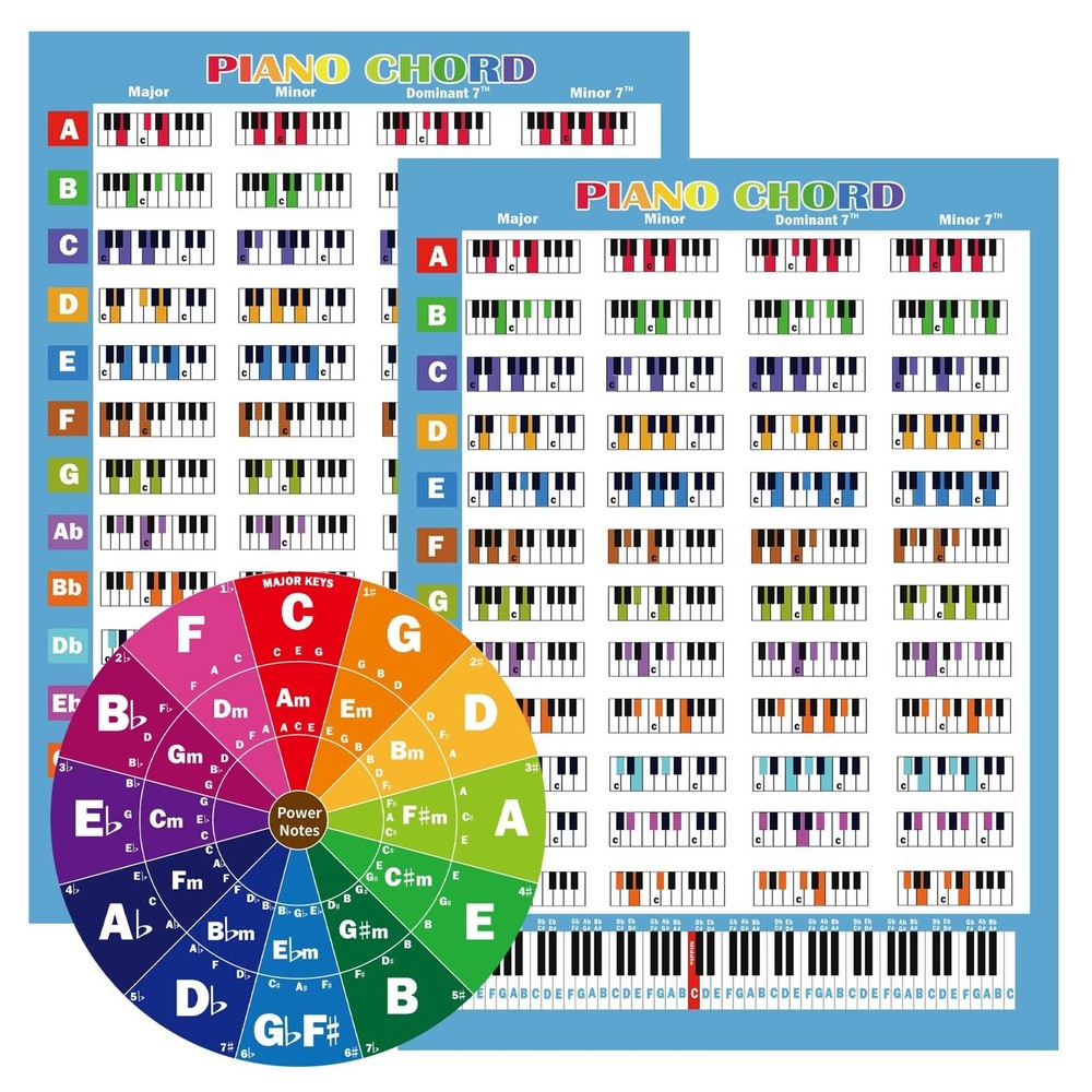 Piano Chord Chart Reference Guide, A4 Size (Piano) Piano