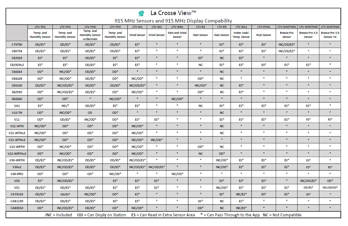 LTV-W1 La Crosse Technology View - Connected Wireless Wind Sensor
