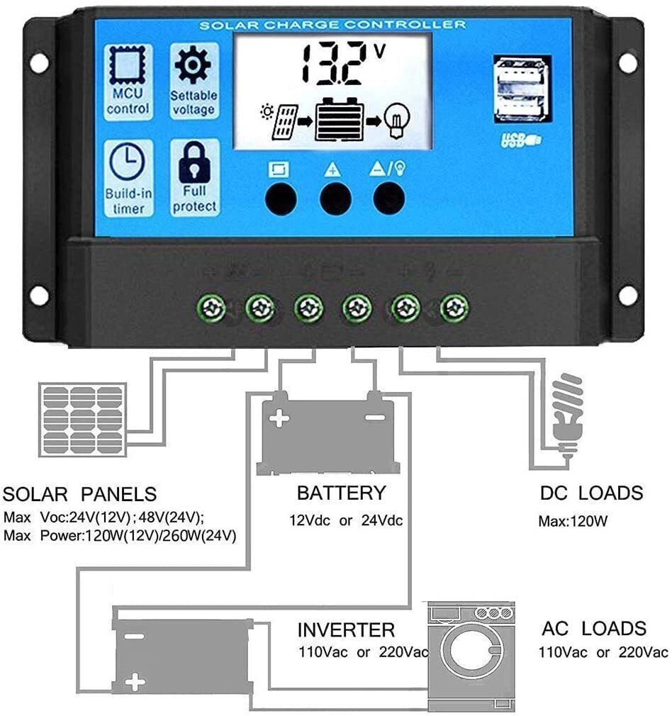 30A 12V/24V Solar Panel Battery Charge Controller LCD Auto Regulator Dual USB US