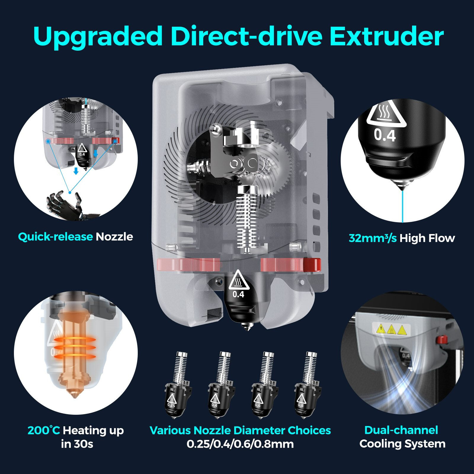 FLASHFORGE 3D Printer Adventurer 5M Core XY Fully Auto Leveling Max 600mm/s US