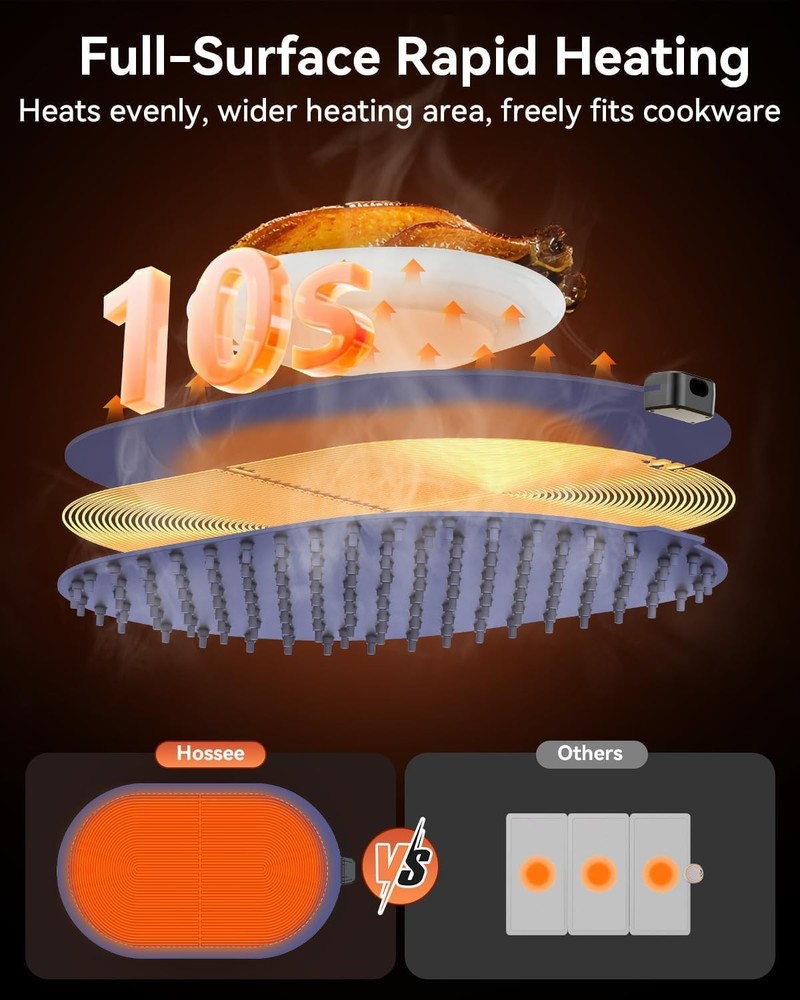 Food Warming Mat for Table & Buffet, Fast Heating Serving Tray Adjustable
