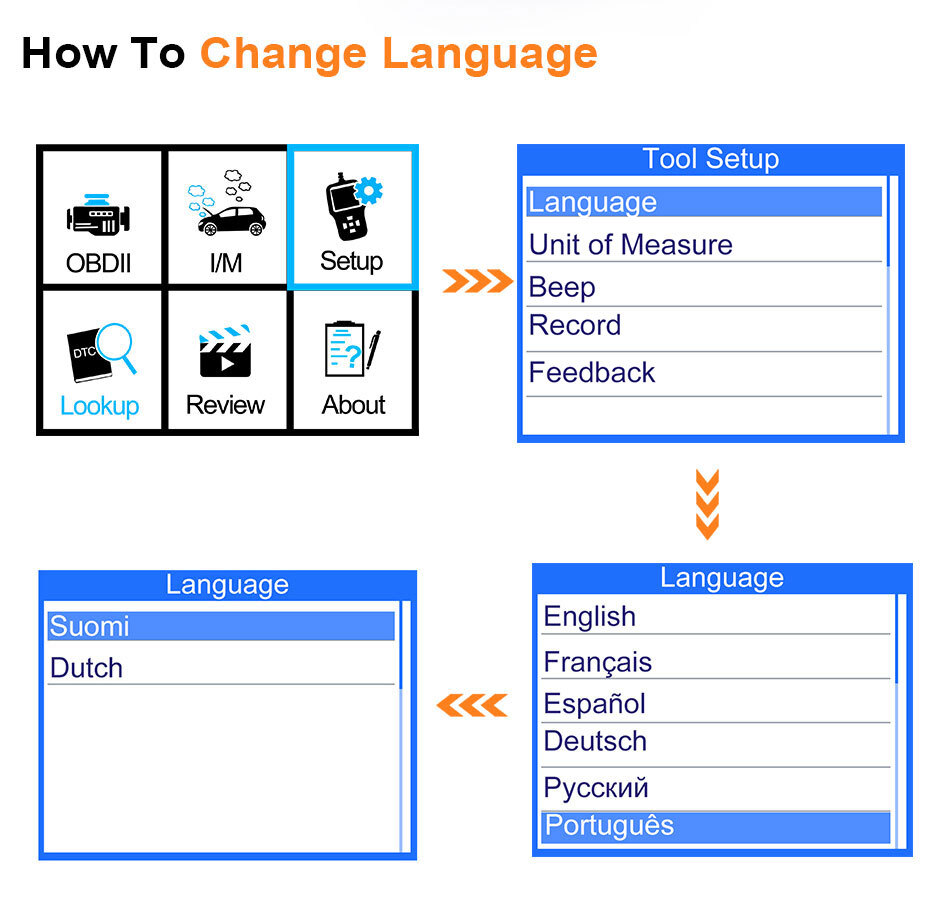 Car OBD Code Reader Clear Code OBD2 Scanner Check Engine Light Tool ANCEL AD410