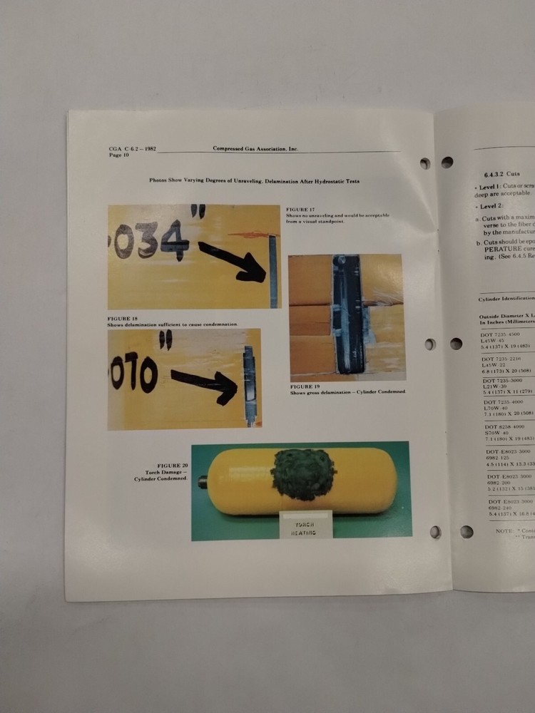 Compressed Gas Assoc. Guidelines for Visual Inspection & Requalification-Origin.