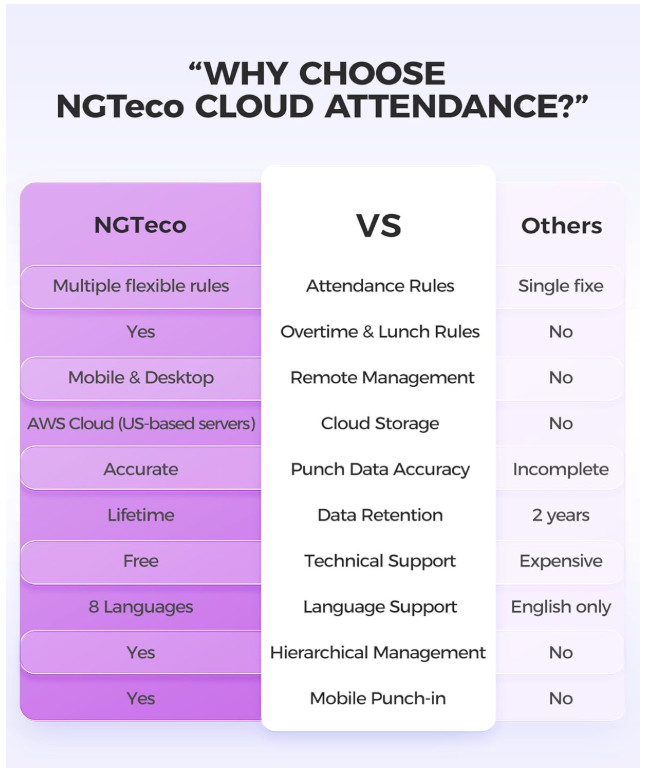 Time Clock Cloud-Based, TC5 Face Recognition Time Clocks for Employees Small Bus