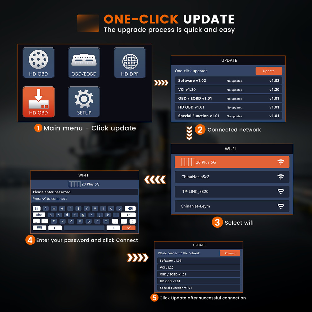 Diesel Truck Scanner For Cummins Caterpillar Engine Code Reader DPF Reset Regen