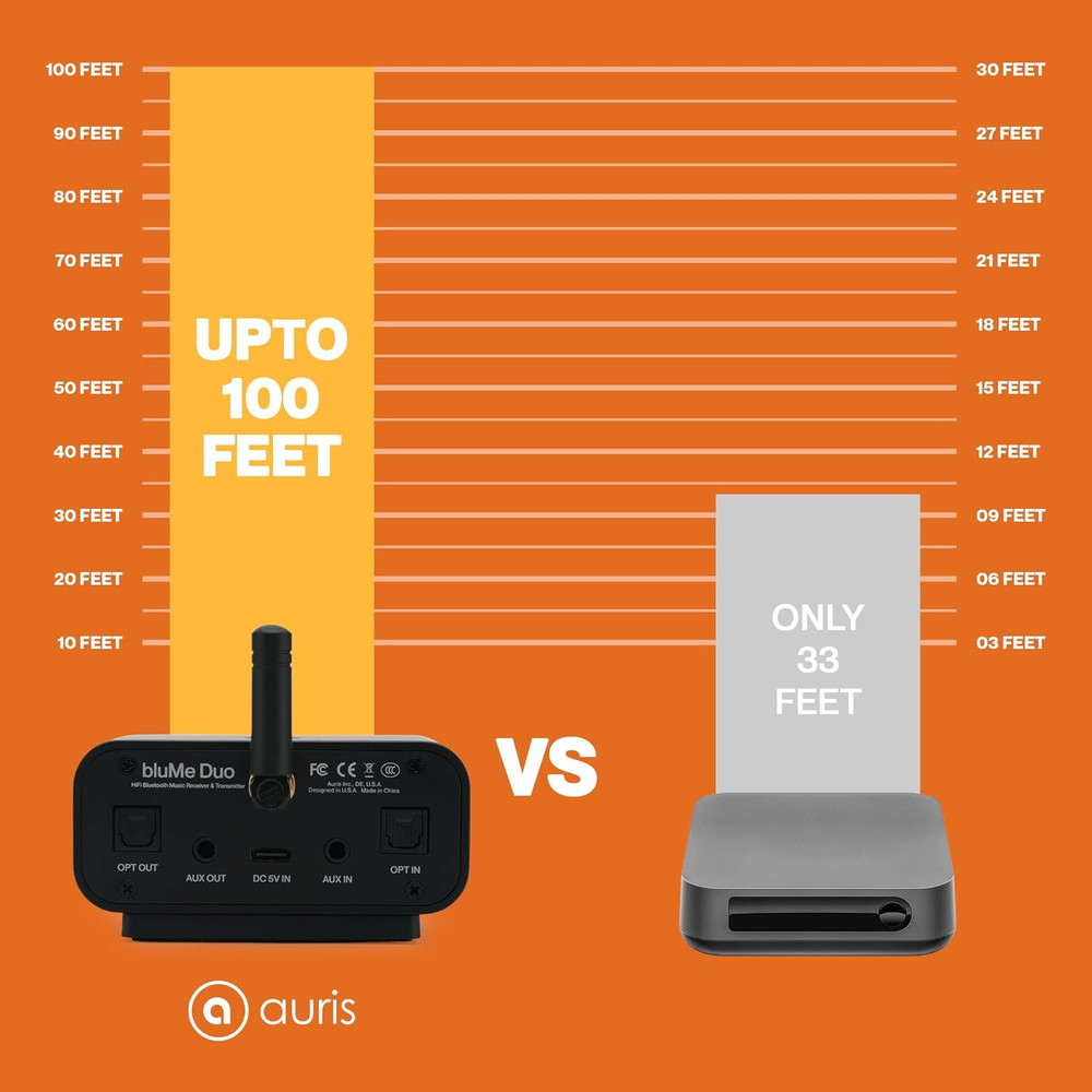 Blume Duo Hifi Bluetooth 5.0 Music TV Transmitter & Receiver Long Range Wireless