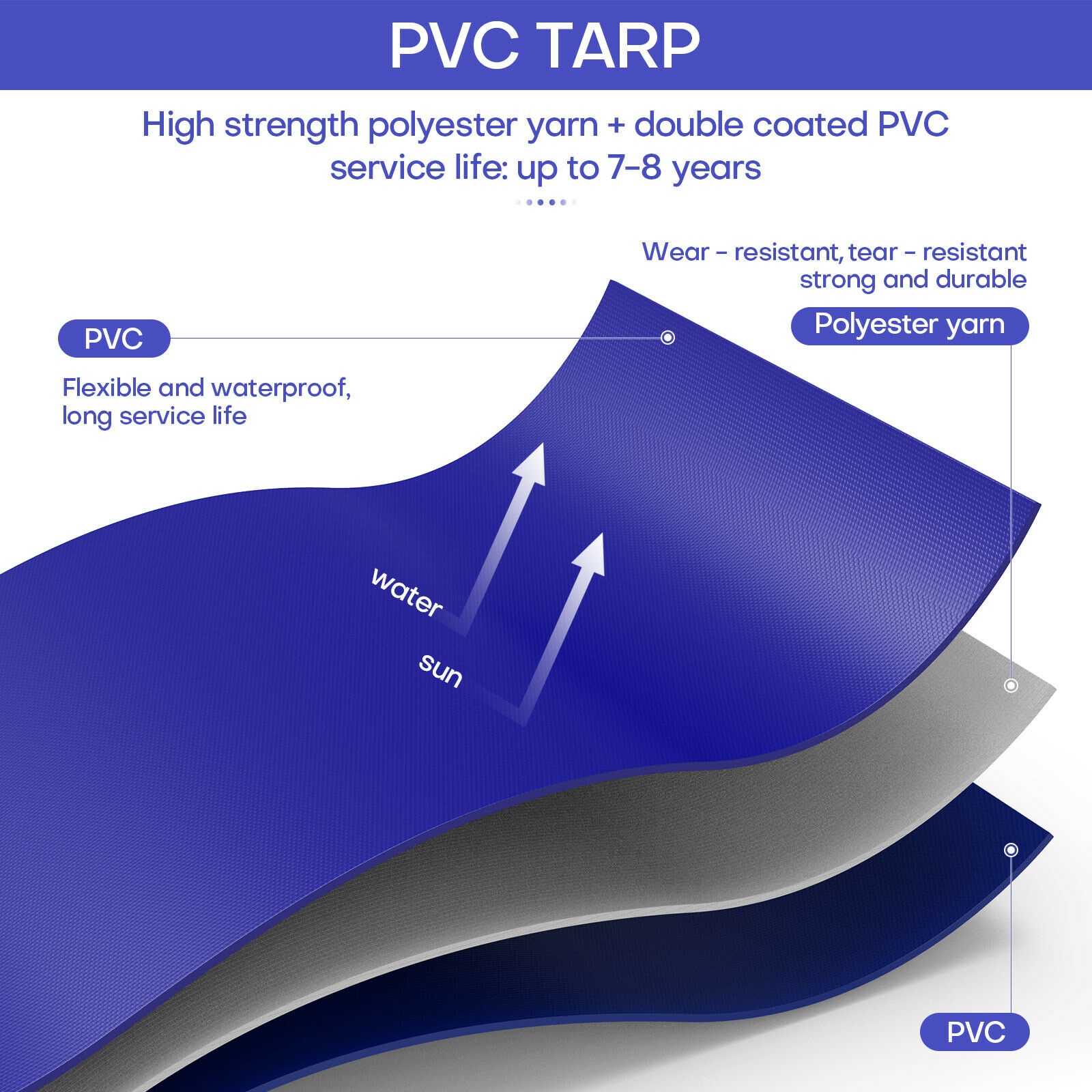 Super Heavy Duty PVC Tarp 20 Mil - Waterproof Canopy Cover Tarpaulin Sun Shade