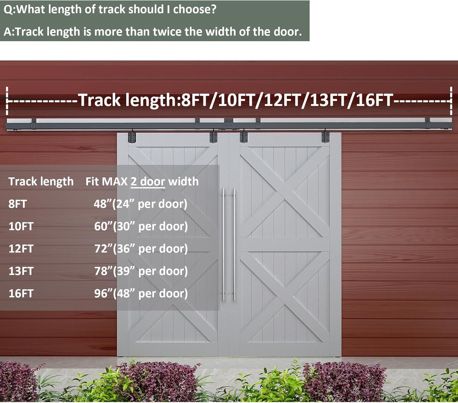 Black Box Track Double Sliding Barn Door Hardware,Heavy Duty Wall Mount kit