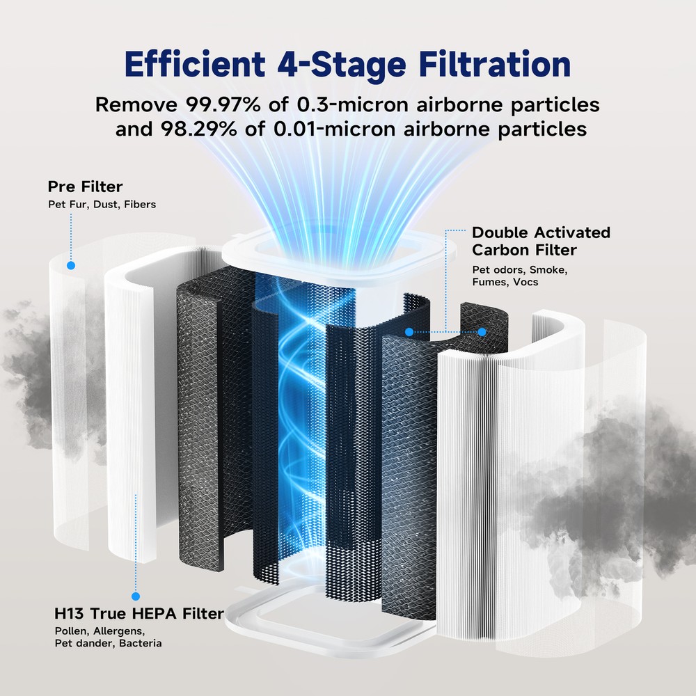 Original H13 True HEPA Filter Replacement For MS601 Air Purifier