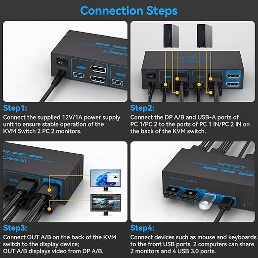 Displayport KVM Switch box 2 Monitors 2 Computers USB3.0 4 USB Devices