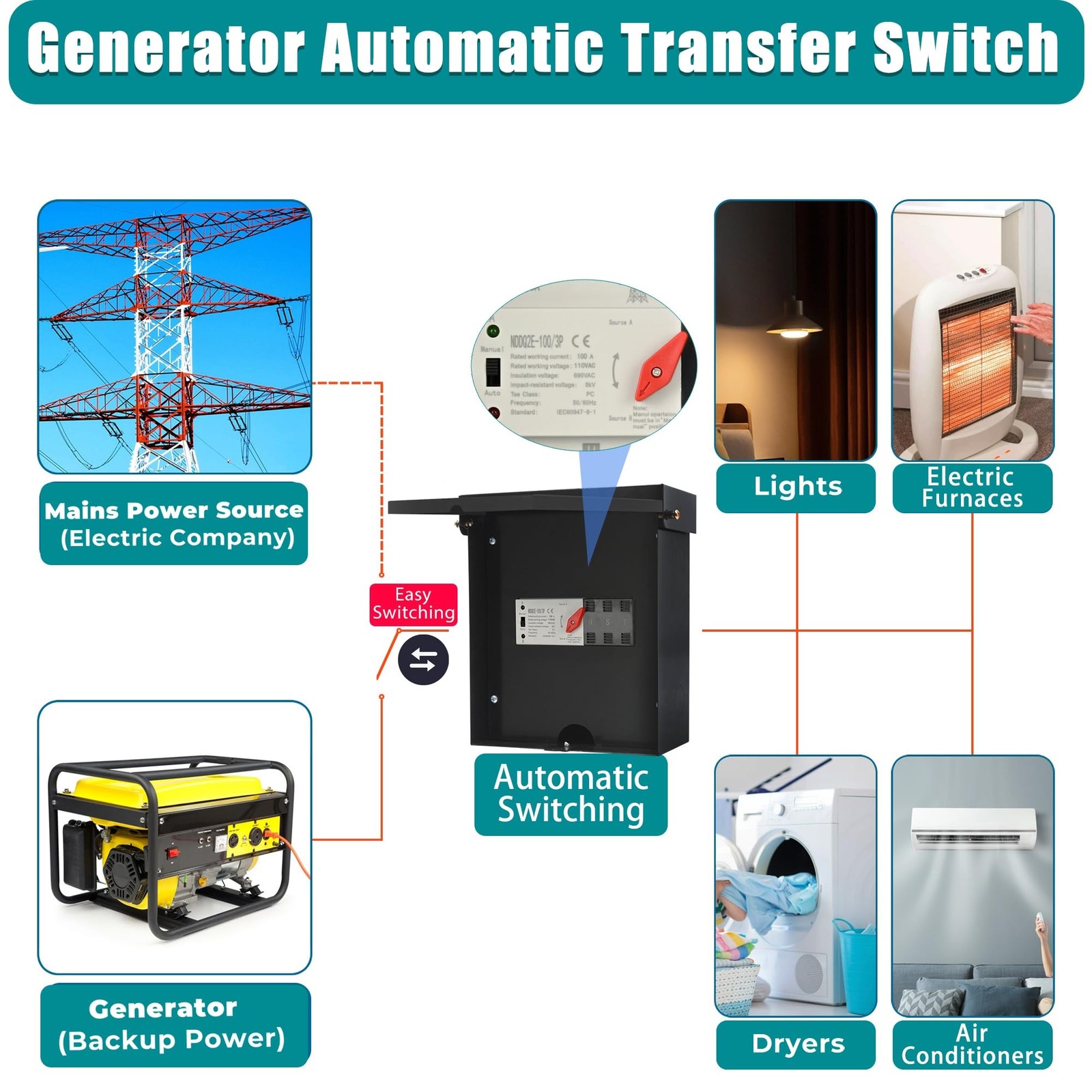Automatic Transfer Switch, 100 Amp 3 Pole Auto Switch for Home...