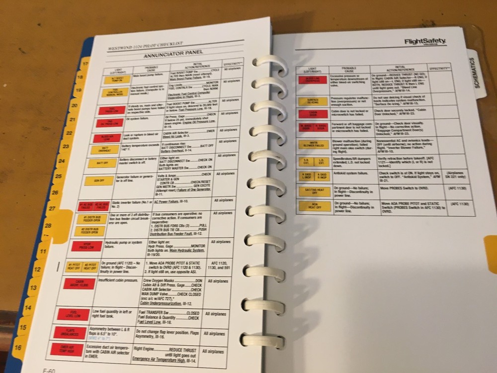 Westwind I and II, 1124 Emergency Abnormal Procedsures Pilot's Checklist