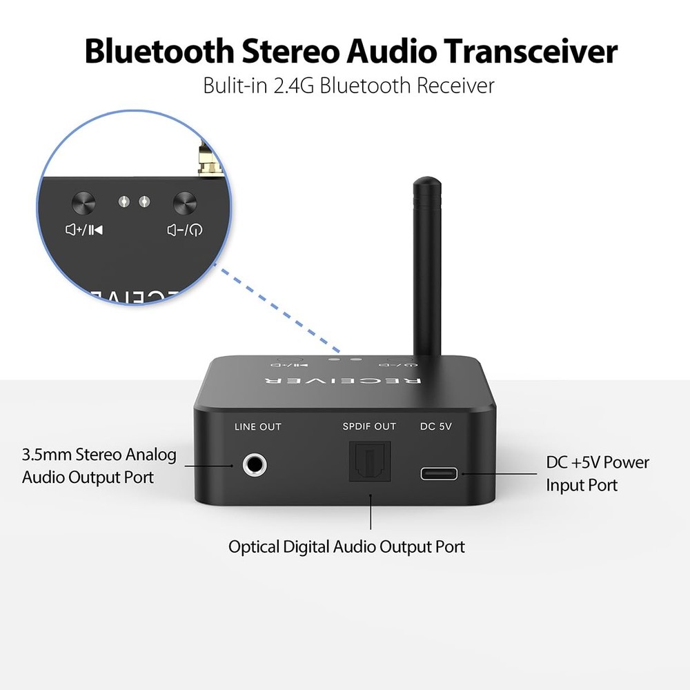 Wireless Bluetooth Receiver 192KHz Digital to Analog Audio, 160ft Long Range ...