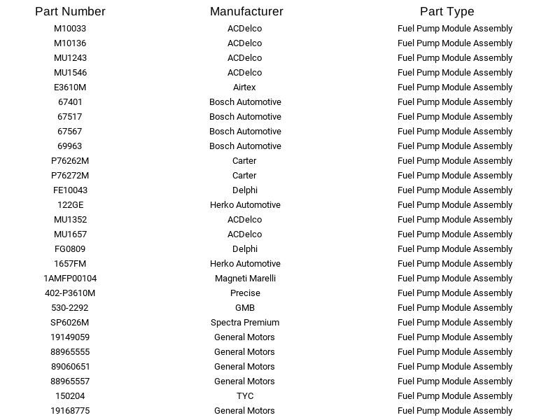 GM MU1657 Fuel Pump Module for Cadillac Chevrolet GMC Avalanche 5.3L 04-07