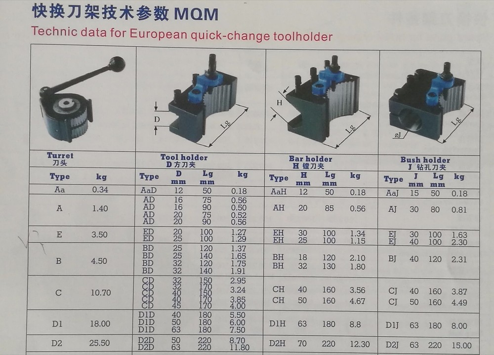 40 Position Quick Change Tool Post Kit Multifix Size B2/B with BD25120