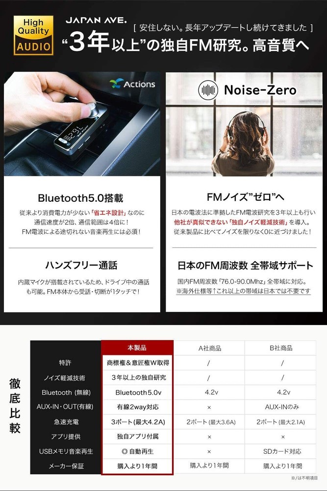 JAPAN AVE. FM Transmitter Bluetooth 5.0 High-Quality Sound JA996 From Japan