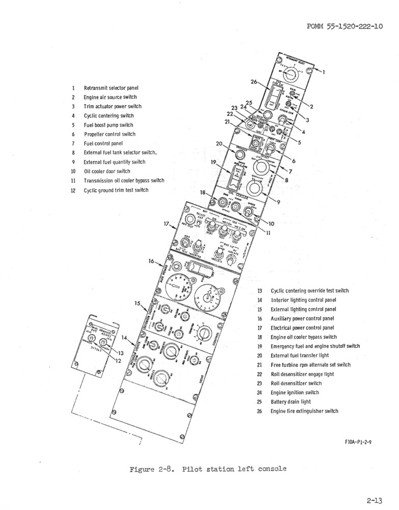 630 pg. 1971 Lockheed Army AH-56A Cheyenne Prototype Operator On Data CD