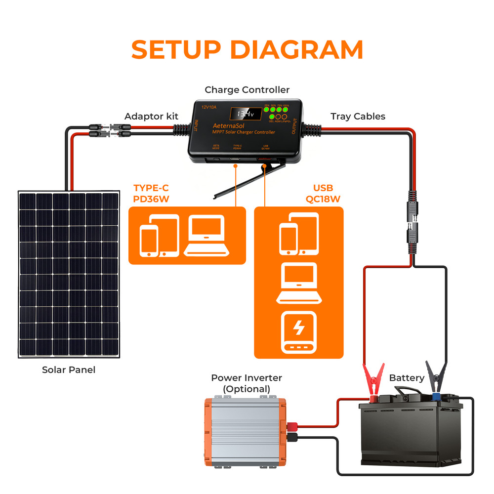 10A 12V MPPT Mini Solar Charge Controller battery regulator LCD with Type-C&USB