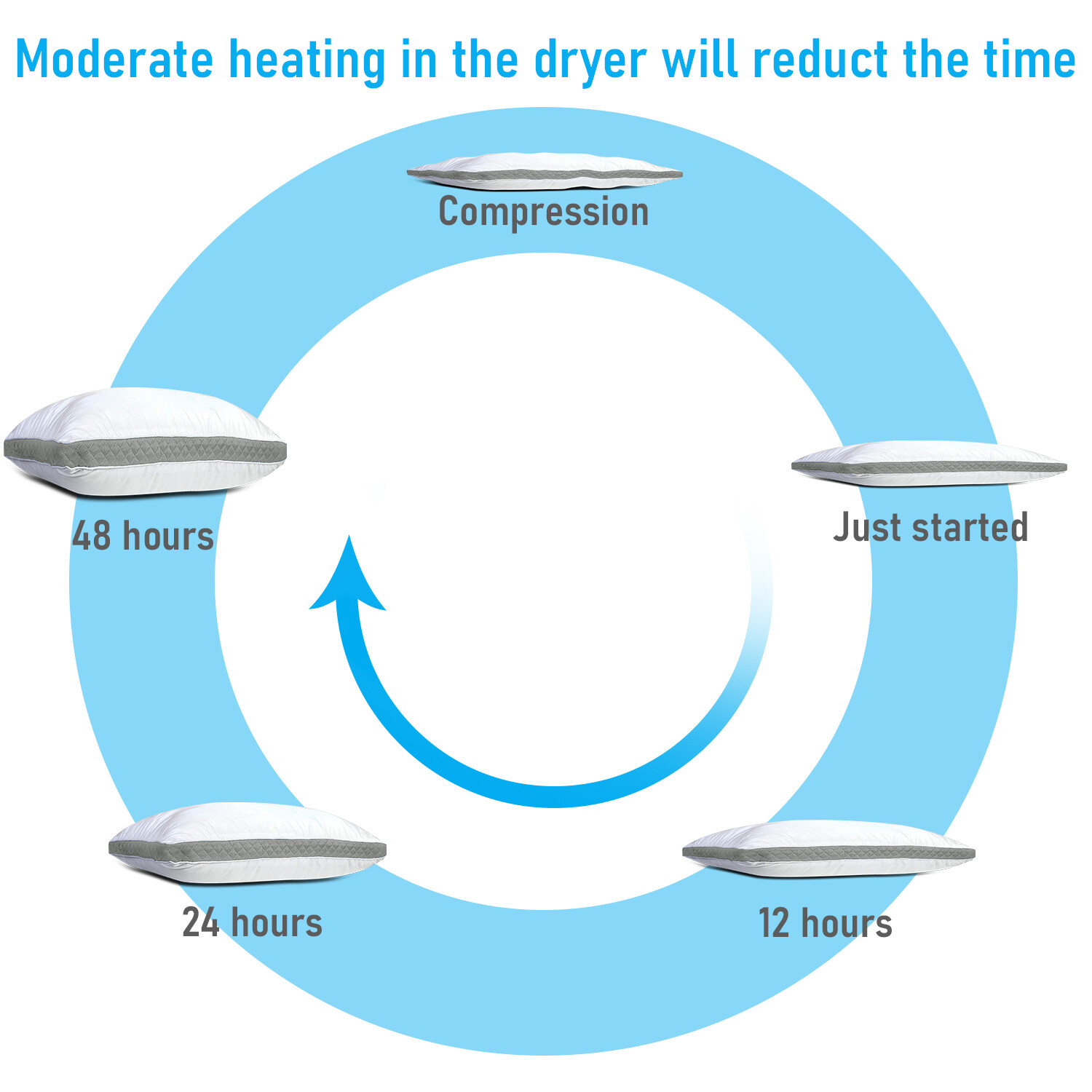 Pack of 2 Bed Pillows Quilted Hotel Quality Down Alternative Gusseted Pillow