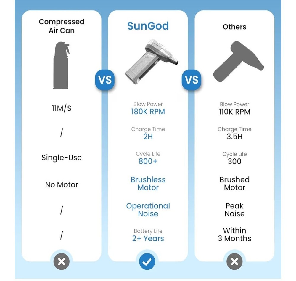 SUNGOD COMPRESSED AIR DUSTER X11