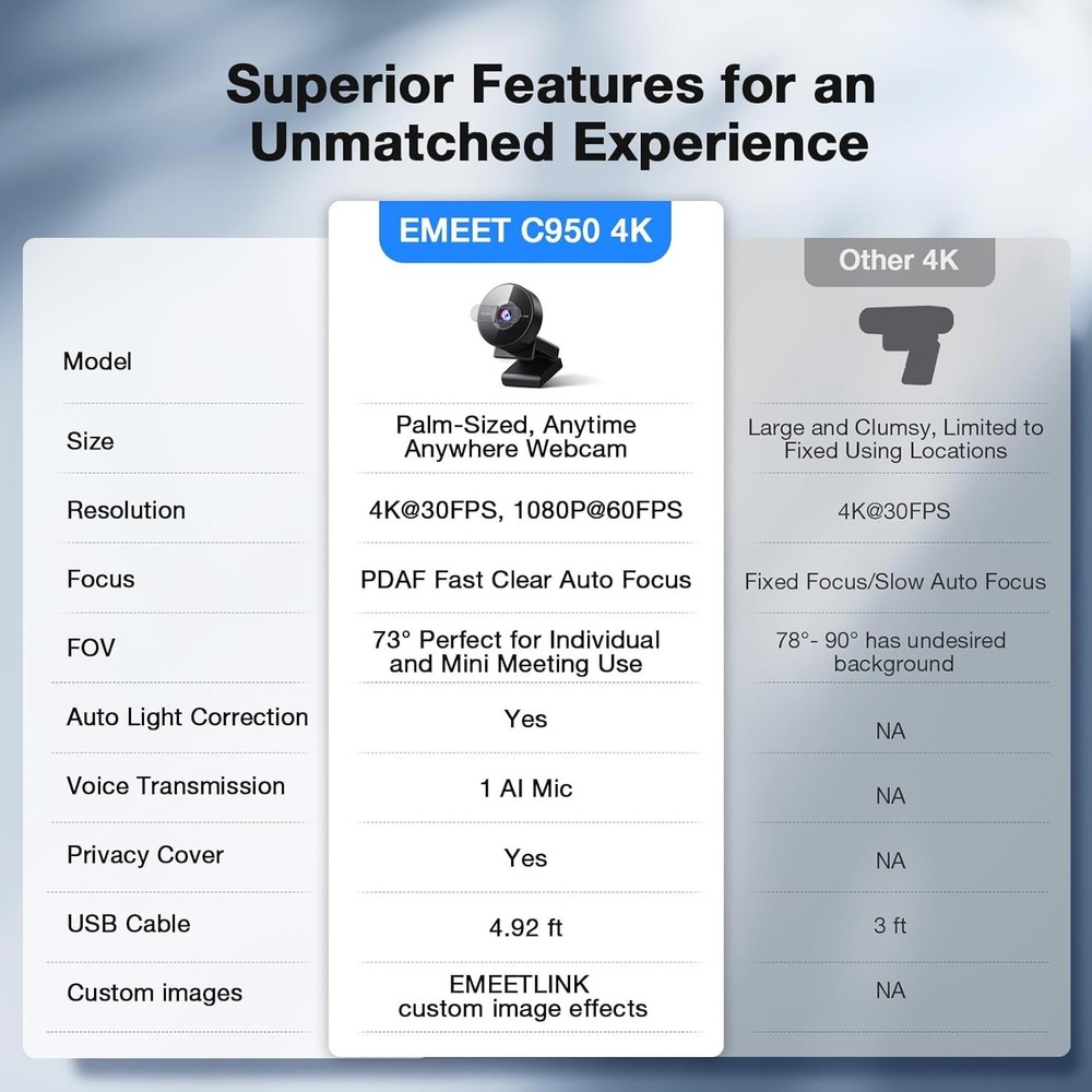 C950 4K UHD Webcam with PDAF Autofocus & Omnidirectional Mic for Online Classes