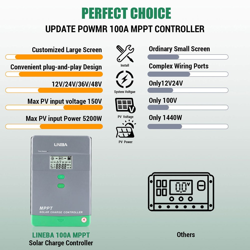 100A MPPT Solar Panel Regulator Charge Controller 12V/24V/36V/48V MAX 5200W LCD