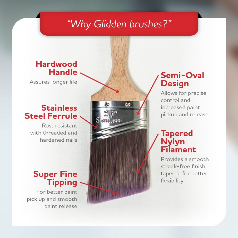 Glidden 6 Piece Premium Paint Tray Kit