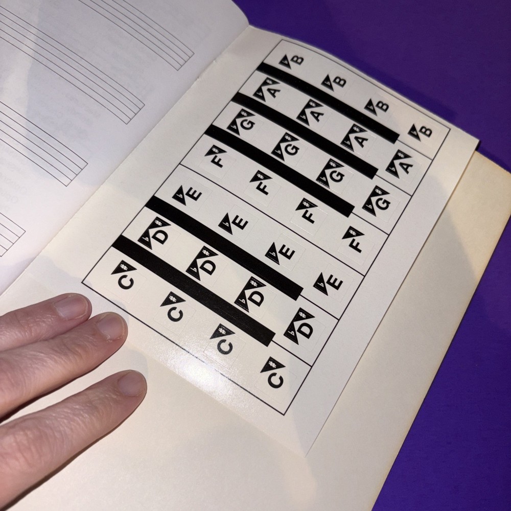 Getting Started How To Play Guide For Beginners Play Keyboard Instantly Hal Leon
