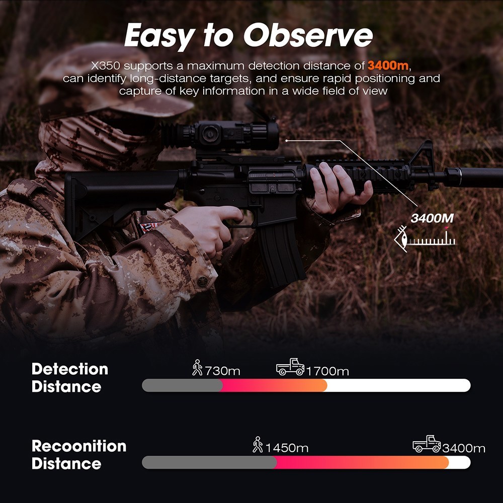 GTGUARD Thermal Scope 384x288 Multi Purpose Mountable Thermal For Rifles Scope