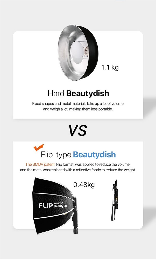 SMDV SPEED-BOX FLIP BEAUTY 20 Quick Soft-box Diffuser for S-Light S-Lite Flash