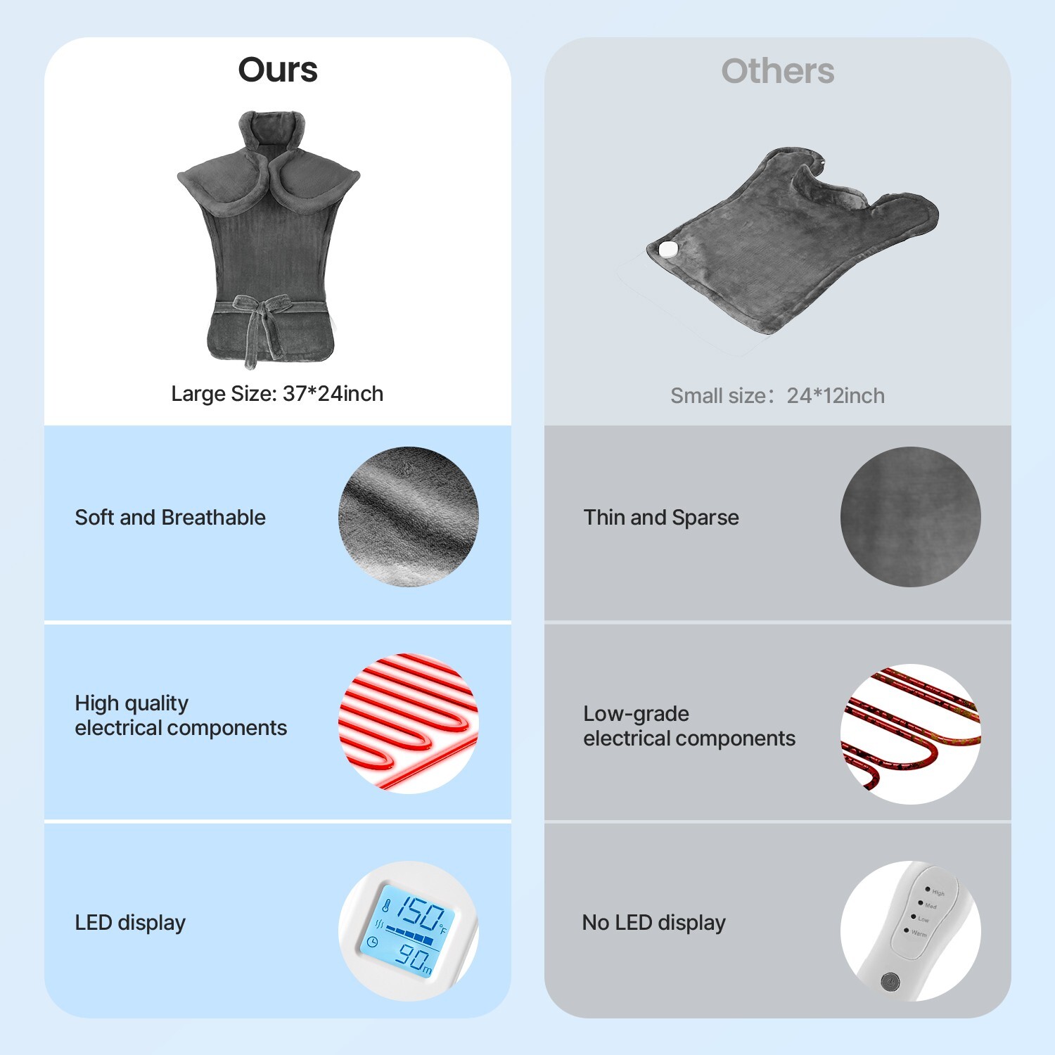 RENPHO Large Electric Heating Pad For Back Shoulders Neck Heat therapy 24''x37"