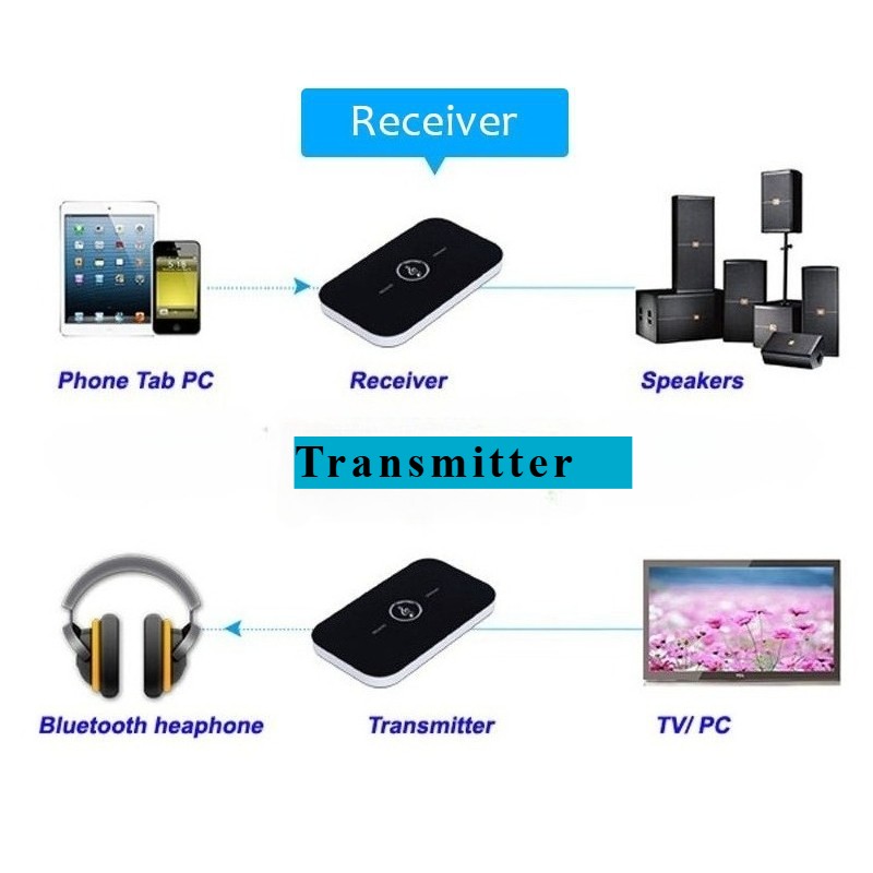 Bluetooth 5.0 Transmitter Receiver 2 IN 1 Wireless Audio 3.5mm Jack Aux Adapter