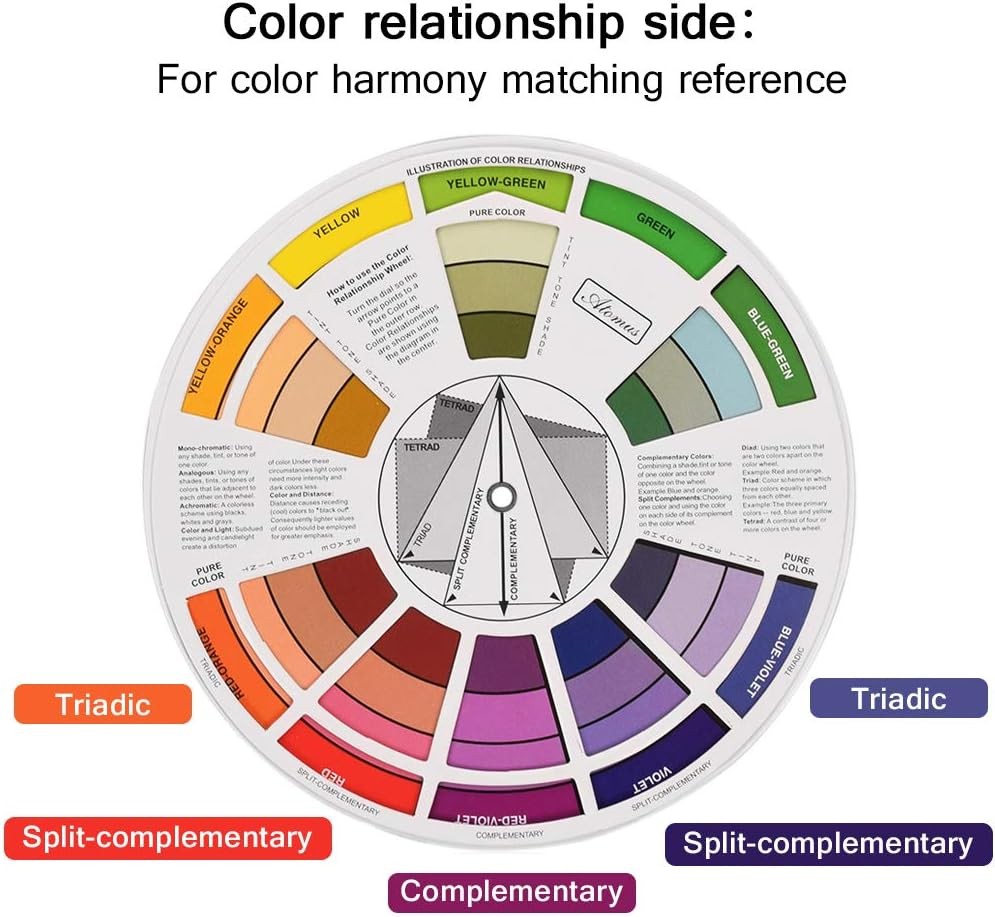 JimKing Creative Color Wheel, Paint Mixing 9.9 x inches, mutil color